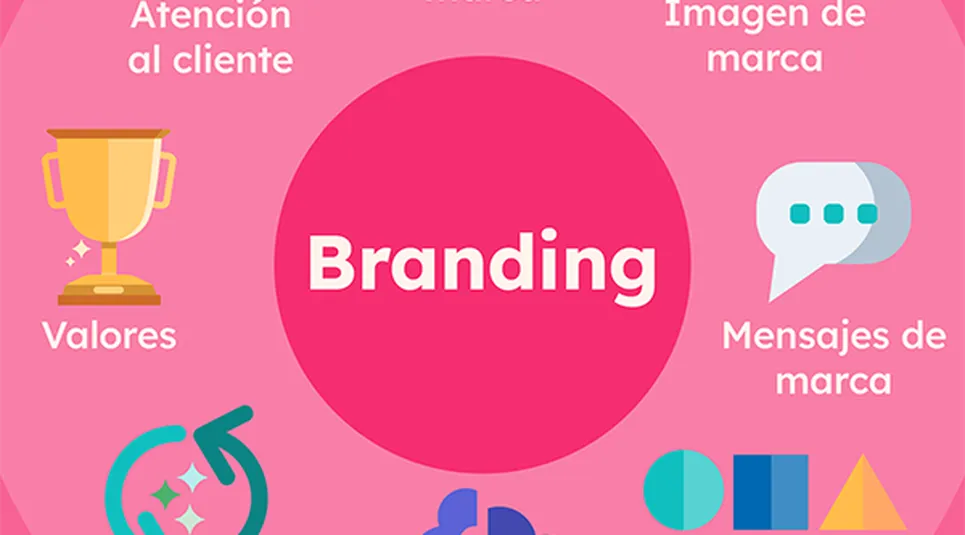 Strategieentwicklung